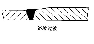 搪玻璃設(shè)備基體