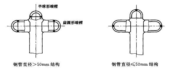 搪玻璃攪拌器